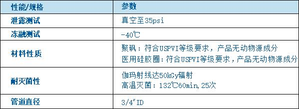 無菌連接器