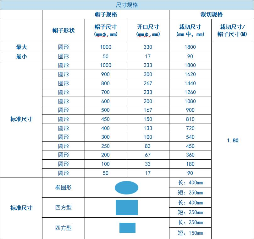 醫用呼吸帽